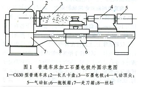 石墨电极价格车床